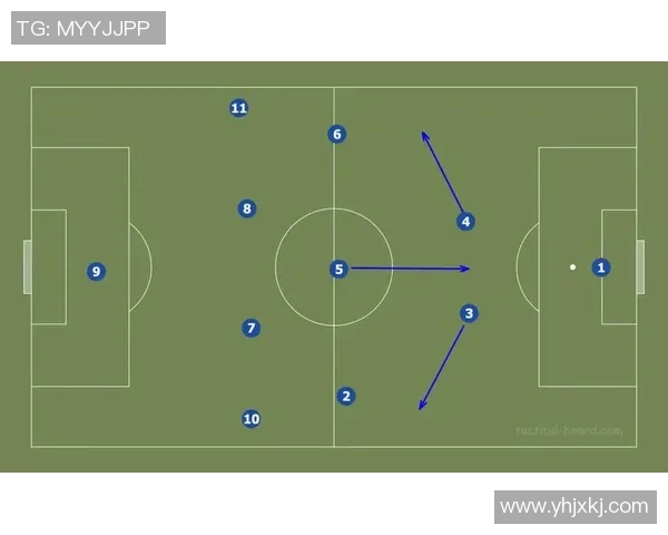 竞技足球的技术革新与战术演变对全球足球发展的深远影响分析